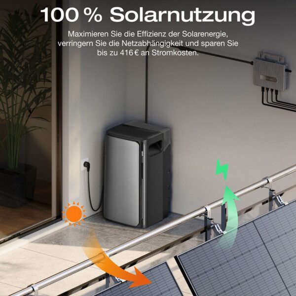Second image of ECOFLOW STREAM Ultra und 5×AC Pro, Kabel, intelligenter Zähler, Solarbatterie, schwarz