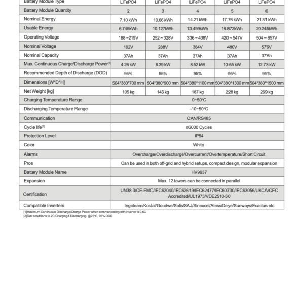 Second image of Energiespeicherung Dyness Tower T14 G2